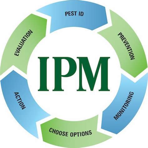 Components Of Integrated Pest Management