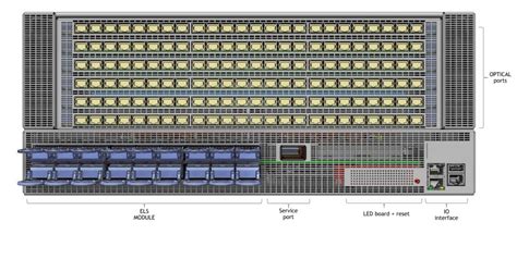 Co Packaged Optics Cpo The Next Big Thing For Nvidia