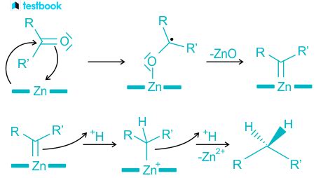 Clemmensen Reduction: Definition, Mechanism and Application.