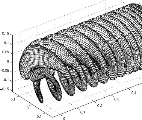 Figure 1 From Generation And Propagation Of Noise From Cavitating