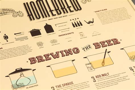 How To Homebrew Poster Etsy Home Brewing Homebrew Diy Make Your Own Beer