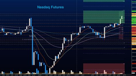 Stock Market Futures Outlook For Traders - July 8