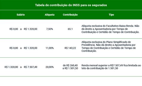 Contribui O Do Inss Em E Como Calcular Contaj Contabilidade