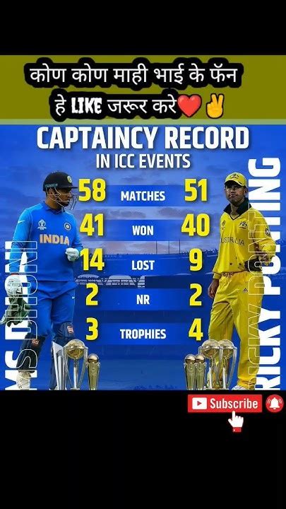 Captaincy Record 😱in Icc Event 🔥👈 Ricky Ponting And Ms Dhoni ️👈