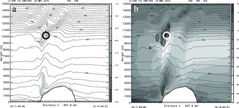 East West Cross Sections Along The Line Aa9 In Fig 1 Through The Download Scientific Diagram