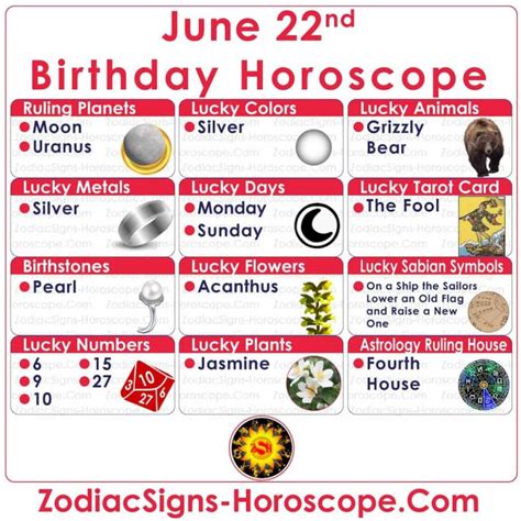 June 22 Zodiac (Cancer) Horoscope Birthday Personality and Lucky Things