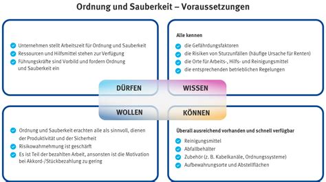 Ordnung halten gilt für jeden Expertengespräch BGHW