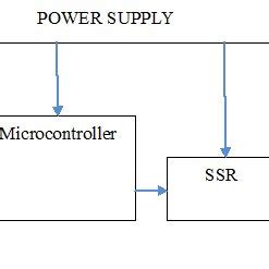 Circuit diagram of the power supply. Passive infrared Sensor (PIR) The ...