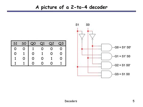 PPT - Decoders PowerPoint Presentation, free download - ID:144702