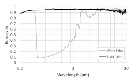 radiation basics making sense  emissivity absorptivity