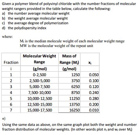 Oneclass Any Help Is Appreciated Thanks Calculate The Number And Weight Averaged Molecular