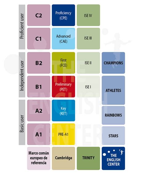 The English Center Preparaci N Ex Menes Oficiales Cambridge