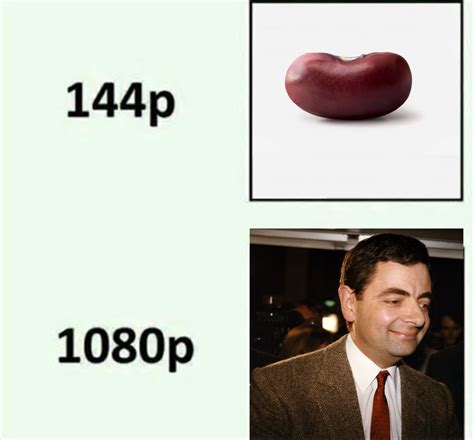 Mr bean - Meme by Messirveh :) Memedroid