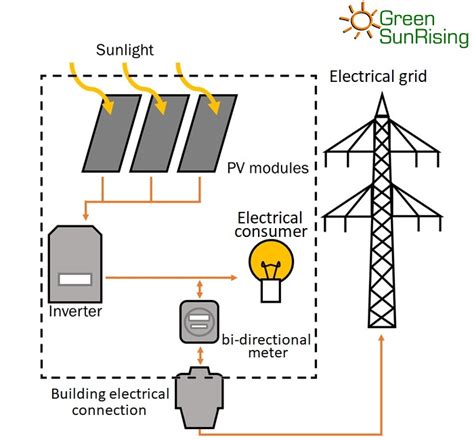 Solar Net Metering Wiring Diagram Wiring Diagram