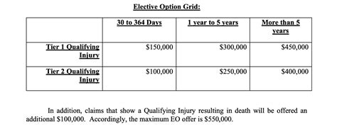 Camp Lejeune Elective Option