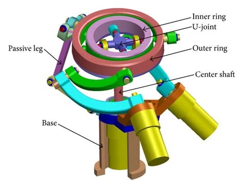 The Asymmetrical Spherical Parallel Manipulator A Cad Model B