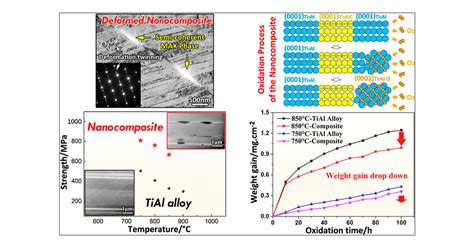 Achieving Superior High Temperature Strength And Oxidation Resistance