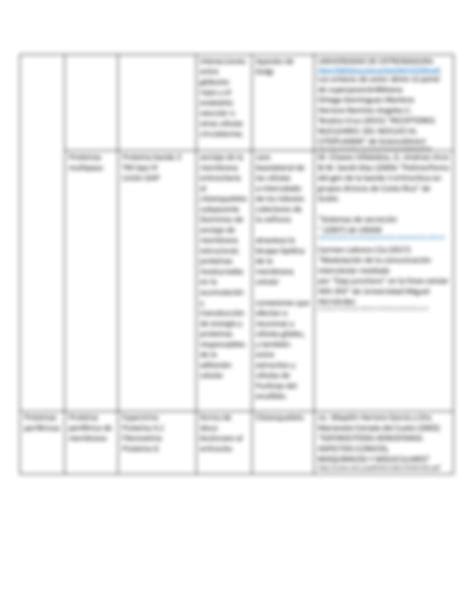 SOLUTION Tabla Comparativa Membrana Celular Cuadro Comparativo