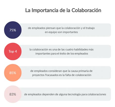 5 Potentes Herramientas de Colaboración Remota