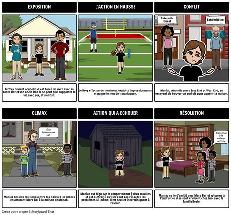 Maniac Magee Diagramme du Tracé Storyboard por fr examples