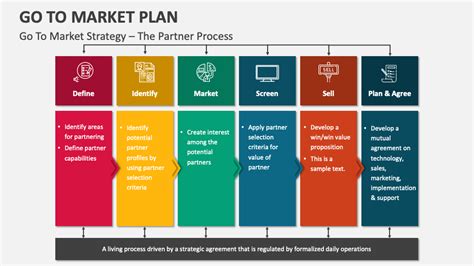 Go To Market Plan PowerPoint Presentation Slides - PPT Template