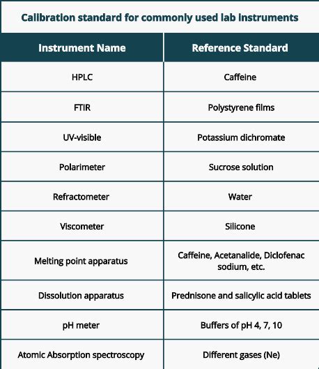 Calibration Its Types And Calibration Curve Psiberg