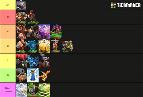 Clan Capital Ch10 Tierlist Do You Agree Rclashofclans