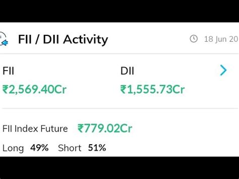 Nifty Banknifty Finnifty Levels For Today Consolidation Buy From Lower