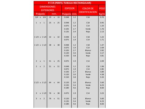 Tabla Ptr 1 Aceros Jasso