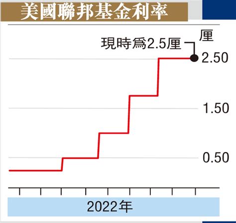 憂美「暴力加息」 港股匯樓嚇散 香港 香港文匯網