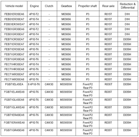 Mitsubishi Fuso Canter Fe Fg Euro Service Manual Europe