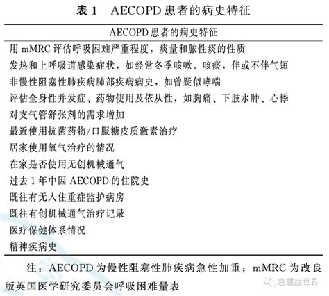 慢性阻塞性肺疾病急性加重诊治中国专家共识（2023年修订版）腾讯新闻