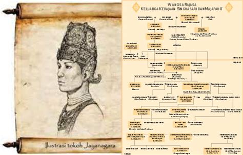 Fakta Menarik Inilah Deretan Raja Di Kerajaan Majapahit Dengan Masa