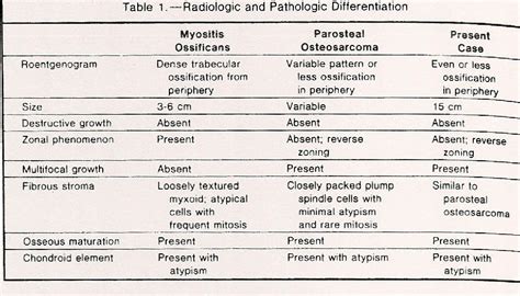 Table From Well Differentiated Extraskeletal Osteosarcoma A Soft