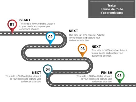 Types De Feuilles De Route Mod Les Powerpoint De Feuille De Route
