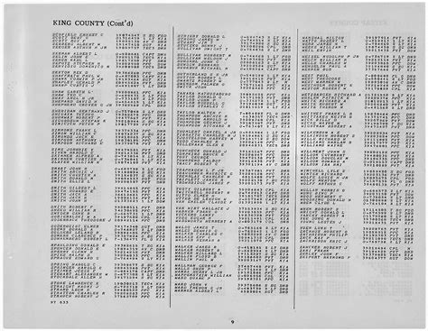 WWII Army Casualties: Washington | National Archives