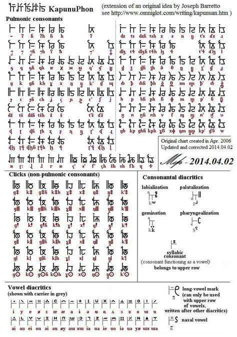 Alphabet Symbols and Meanings