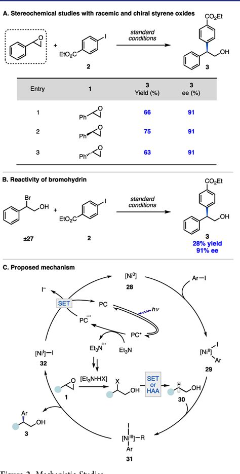 Figure From Ni Photoredox Catalyzed Enantioselective Cross