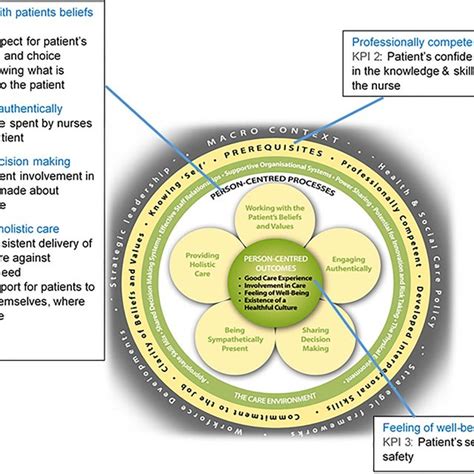 Overview Of Participating Sites Download Scientific Diagram