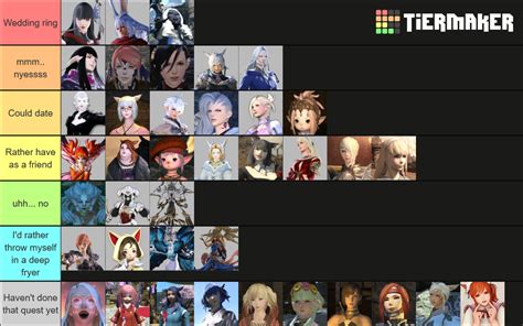 Ffxiv Waifus 2 0 Tier List Community Rankings Tiermaker