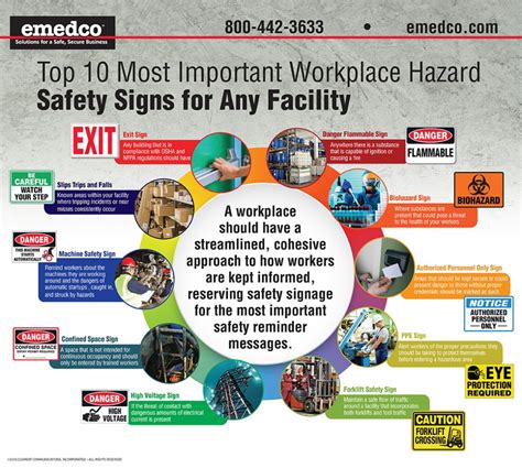 workplace safety poster ghs   symbols industrial