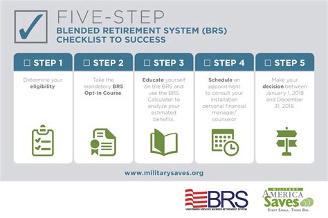 Your Five Step Blended Retirement System Checklist To Success