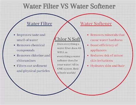 Water Softener Vs Filter Understanding The Difference And Uses For Each