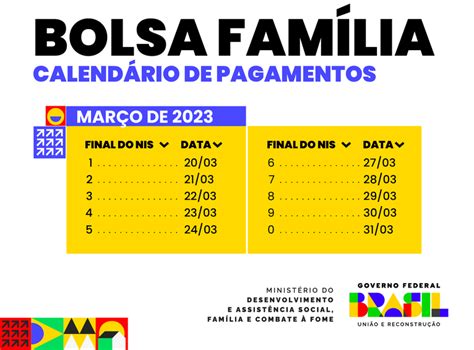 Mulheres São Responsáveis Familiares Em 81 Das Concessões Do Bolsa Família — Ministério Das