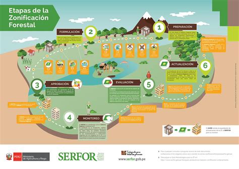 PDF Etapas de la Zonificación Forestal 2 serfor gob pe Etapas de