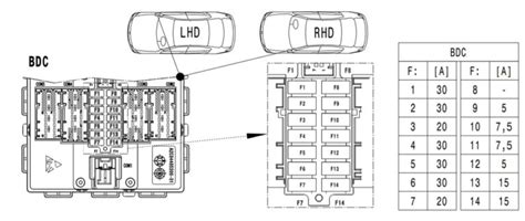 Bmw X1 F48 2022 Fuse And Relay Box Fuse Box Diagrams