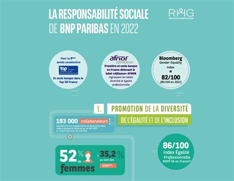 Responsabilité Sociale Du Groupe Les Chiffres Clés De 2022 En