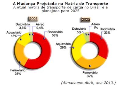 Para Al M Da Sala De Aula Transporte No Brasil