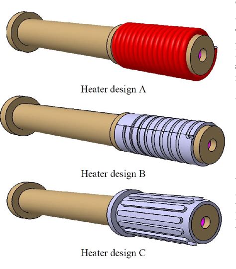 Figure From Design And Analysis Of Different Insert Region Heaters Of