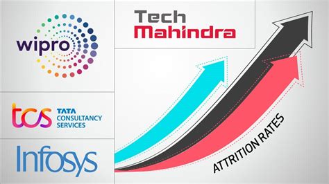 Why Infosys Tcs Wipro And Other Indian It Giants Are Facing Record